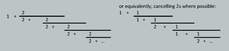 continued fraction for square root of 3
