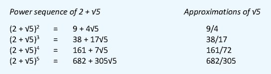Powers of rt5 + 2 and fractions